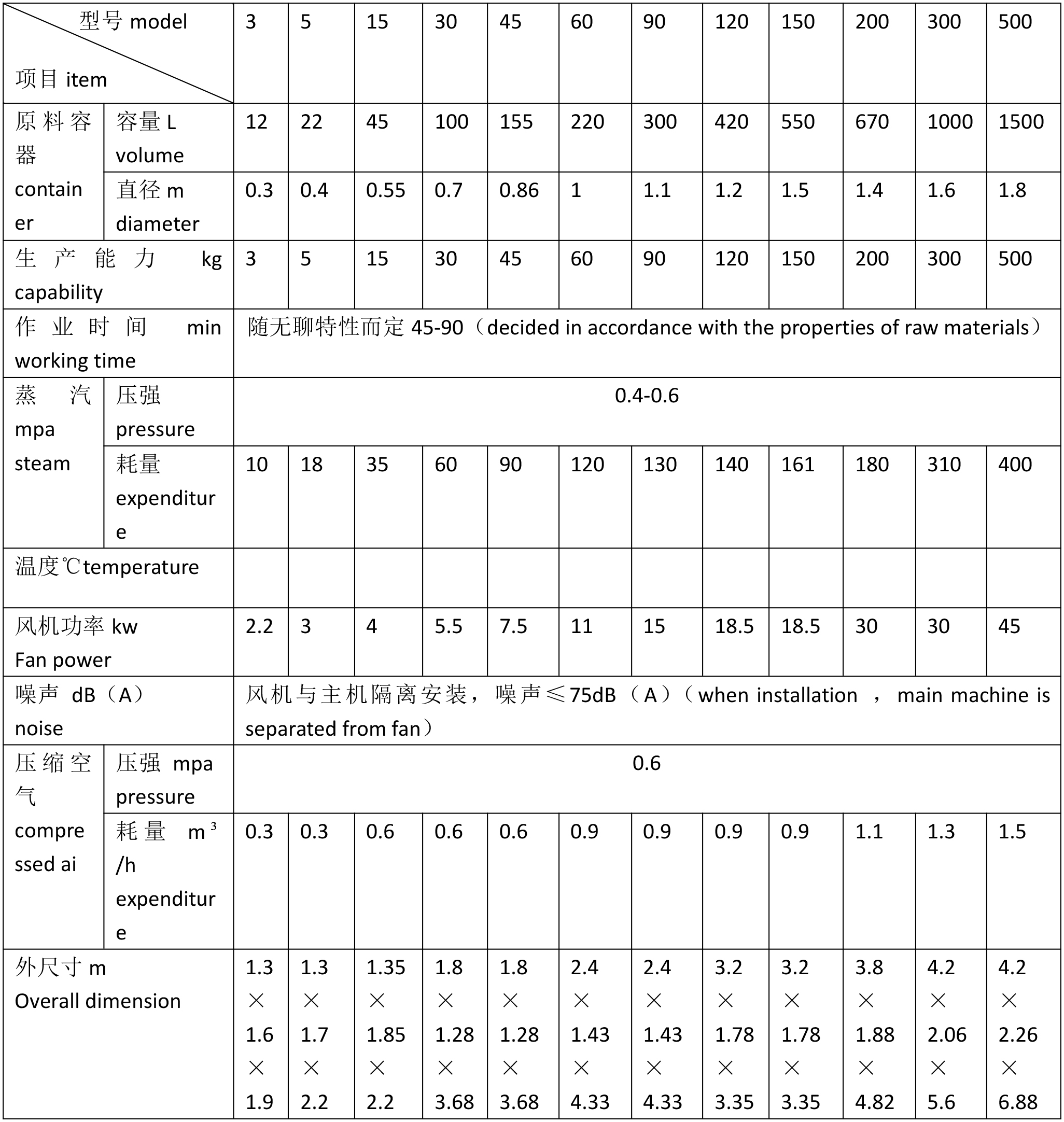 技術參數