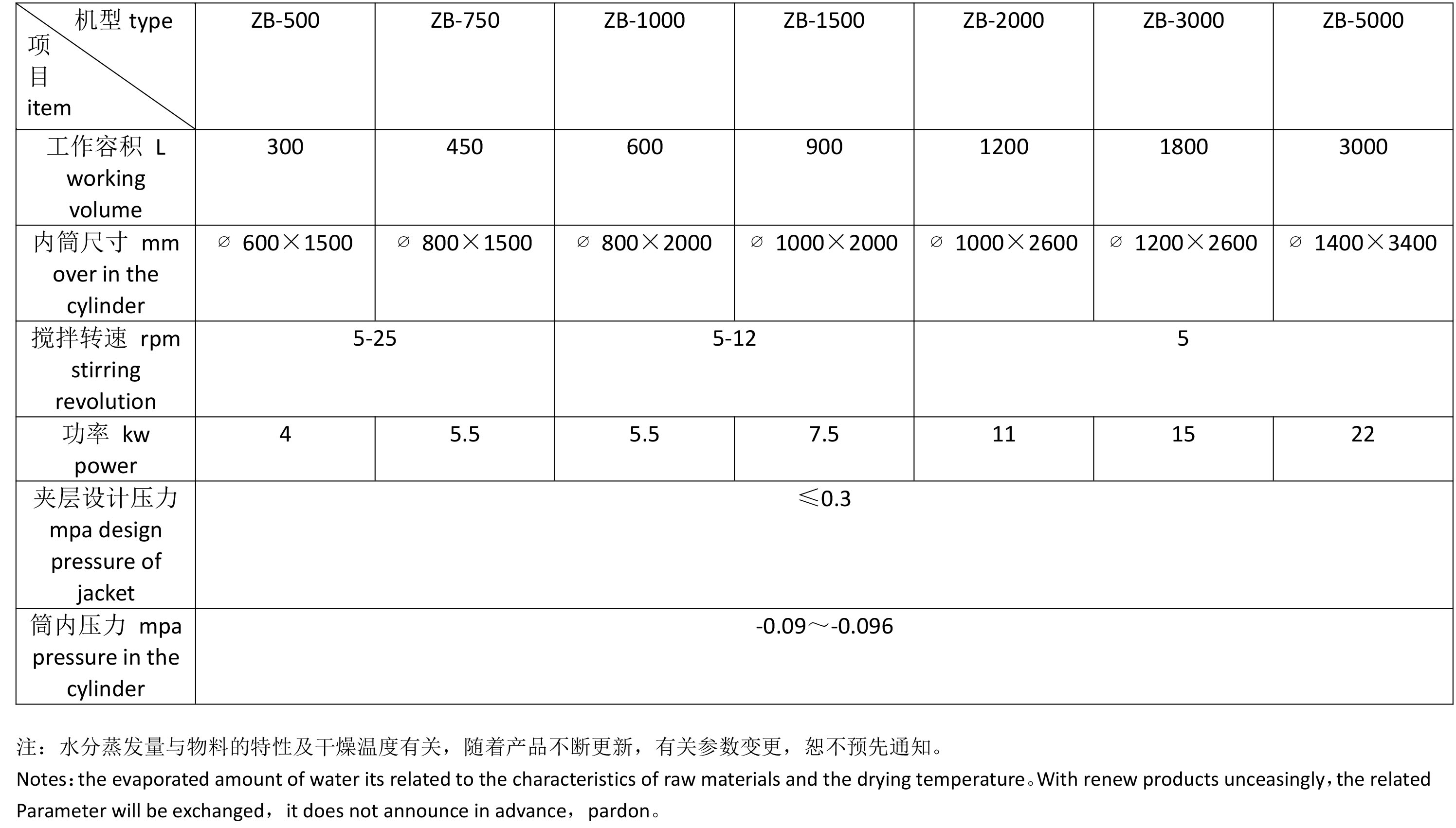 技術參數
