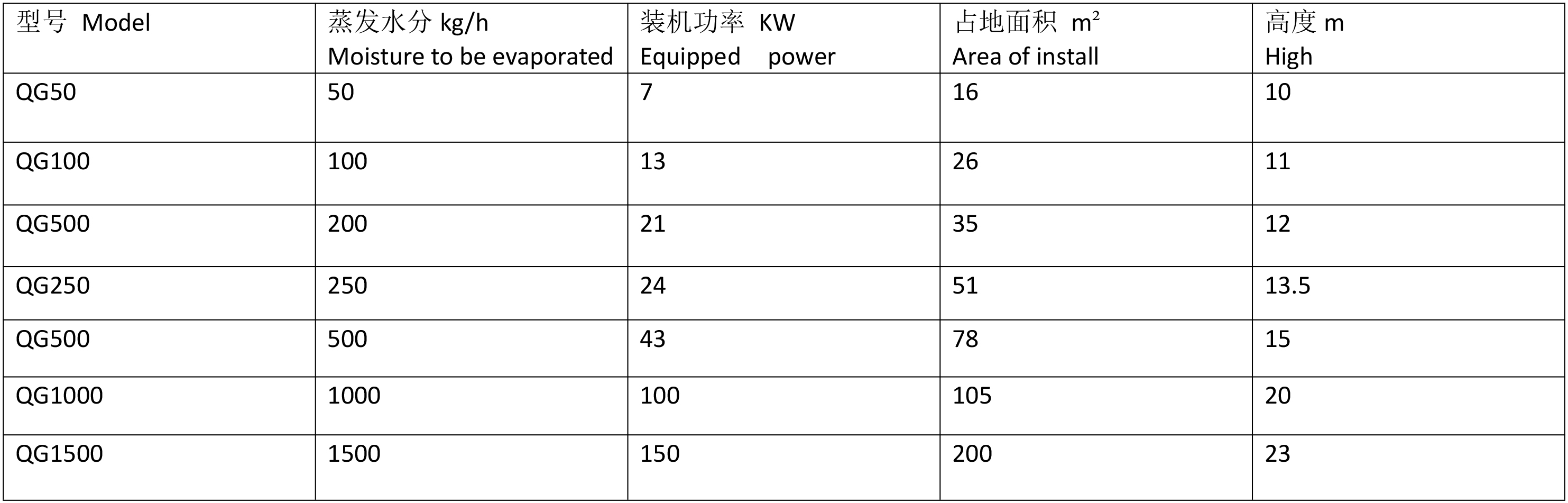 技術參數
