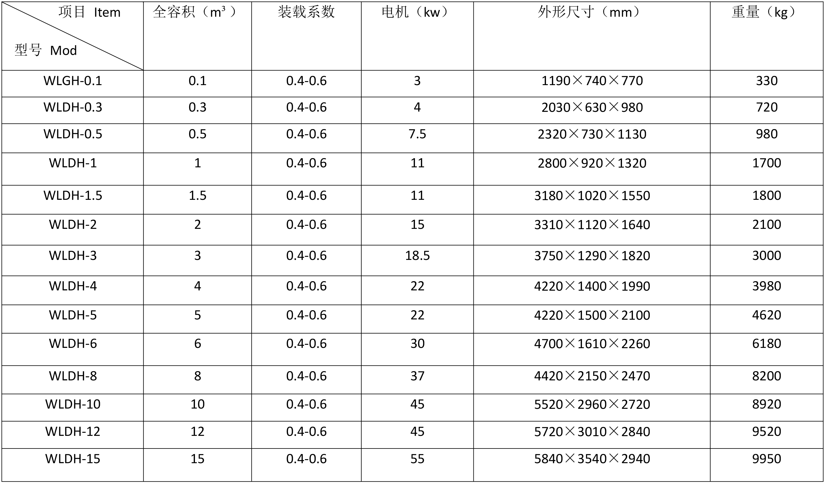 技術參數-1