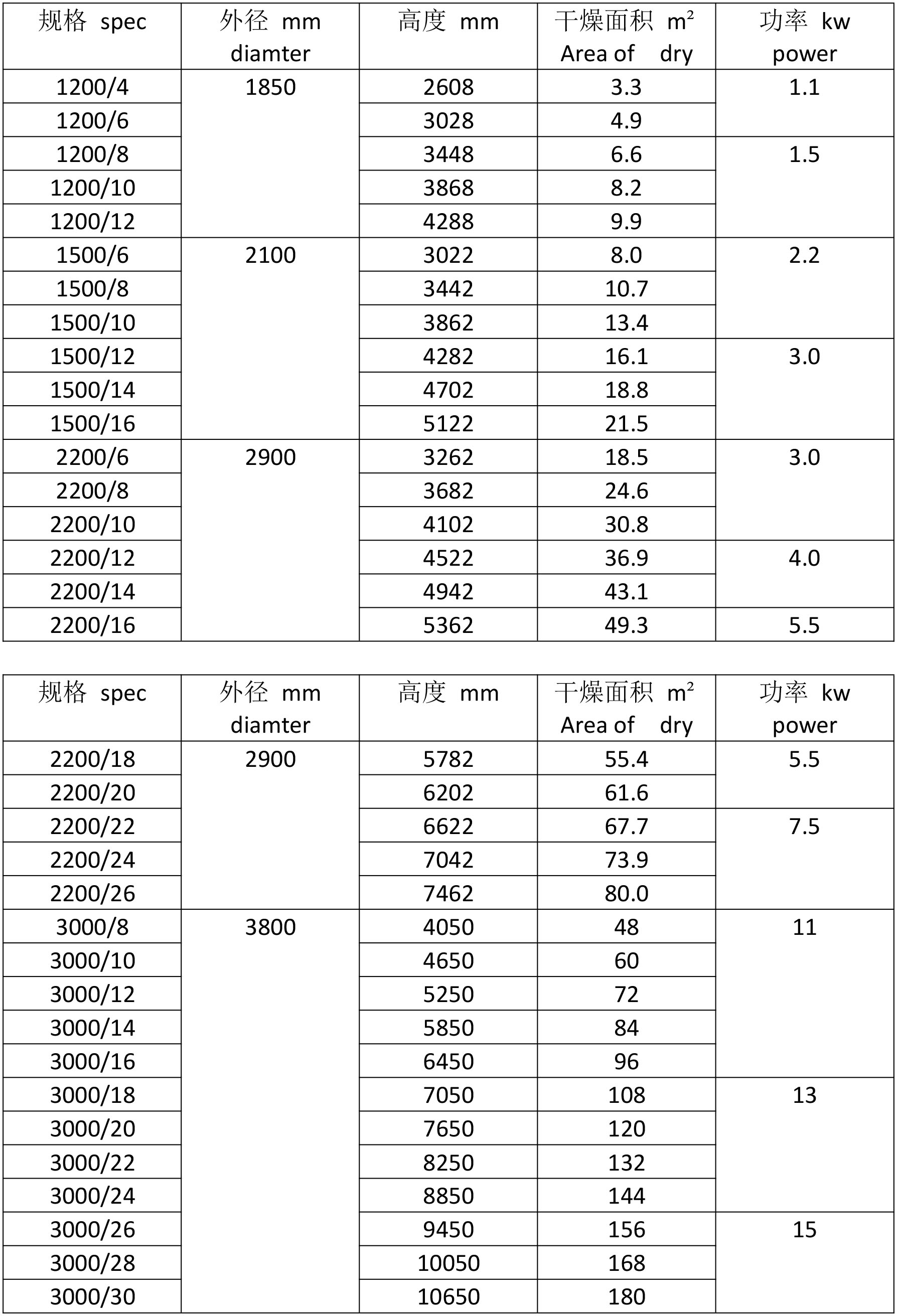 盤式干燥機技術參數
