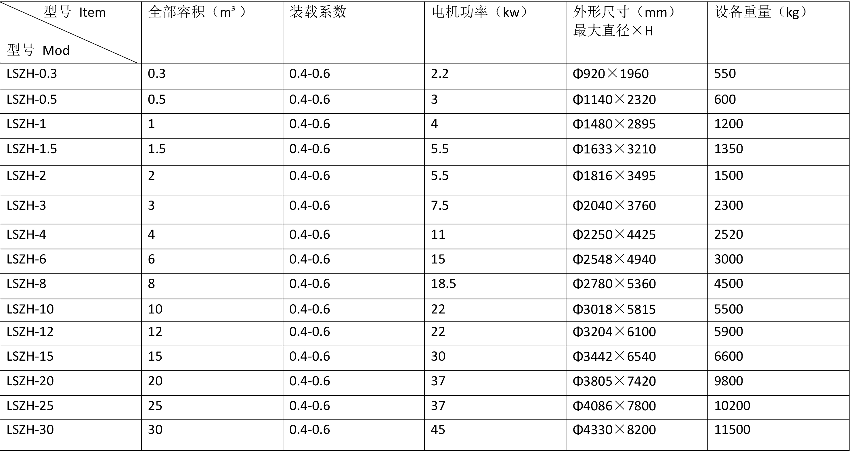 技術參數2