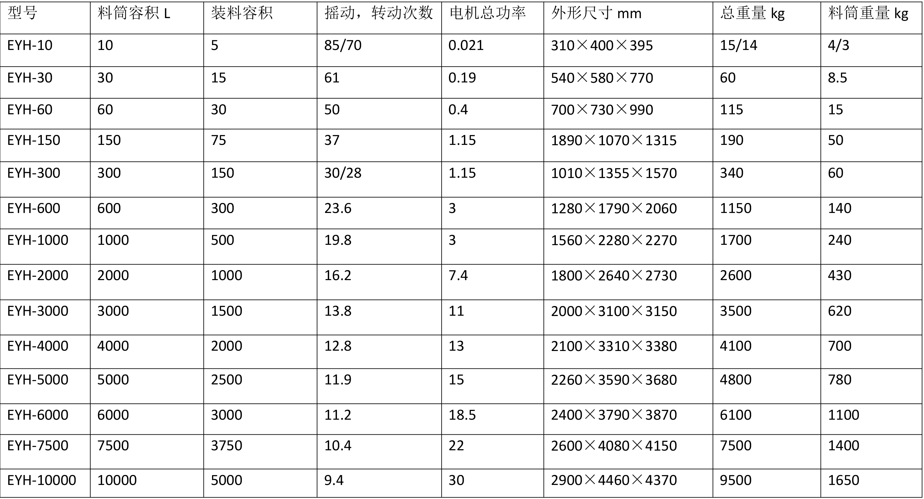 技術參數