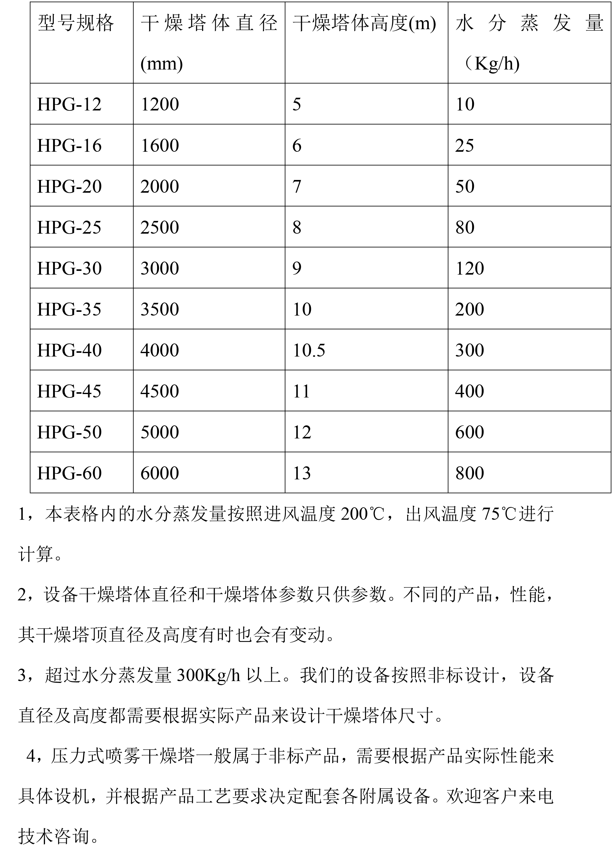 壓力噴霧技術參數